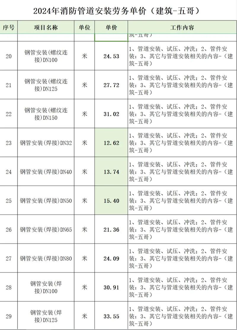 机电安装资质等级标准：如何选择合适的服务商？